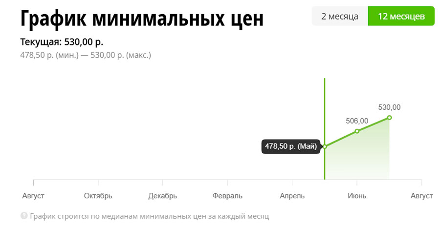 Изучили цены на кондиционеры