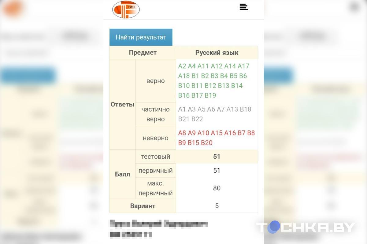 Выпускники говорят, что результаты ЦЭ посчитали неверно – узнали, так ли  это | tochka.by