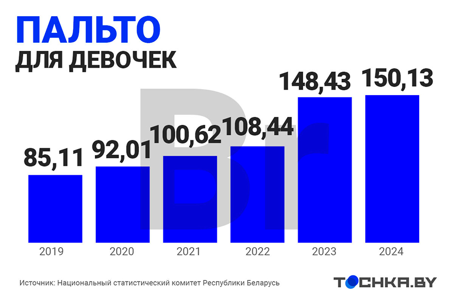 Посмотрите, как за пять лет изменились цены на товары для школьников