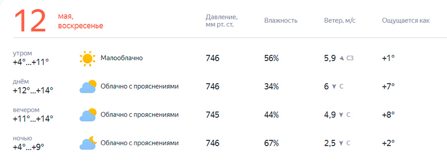 Погода в Упорной на месяц (30 дней)