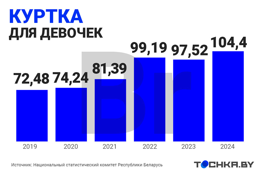 Посмотрите, как за пять лет изменились цены на товары для школьников