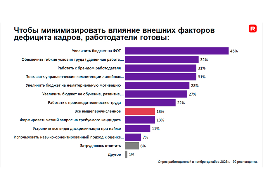 Работники ищут подработку