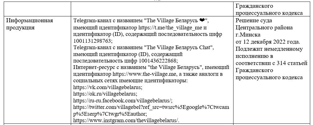 Сайт и все соцсети The Village Беларусь признаны экстремистскими  материалами | tochka.by