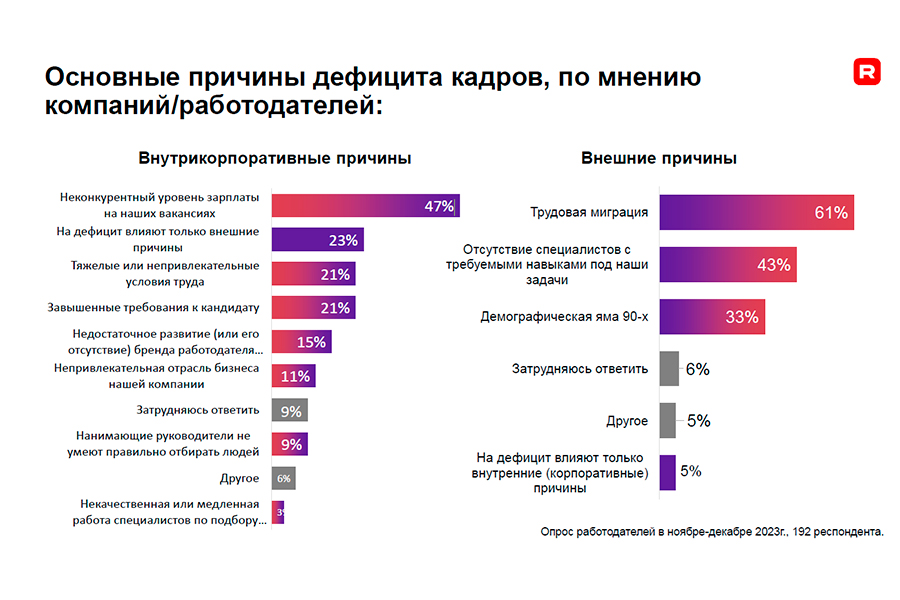 Работники ищут подработку