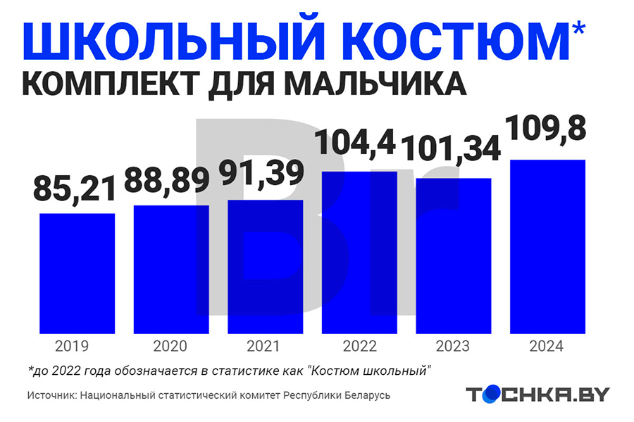 Посмотрите