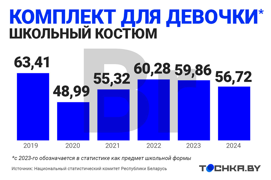 Посмотрите