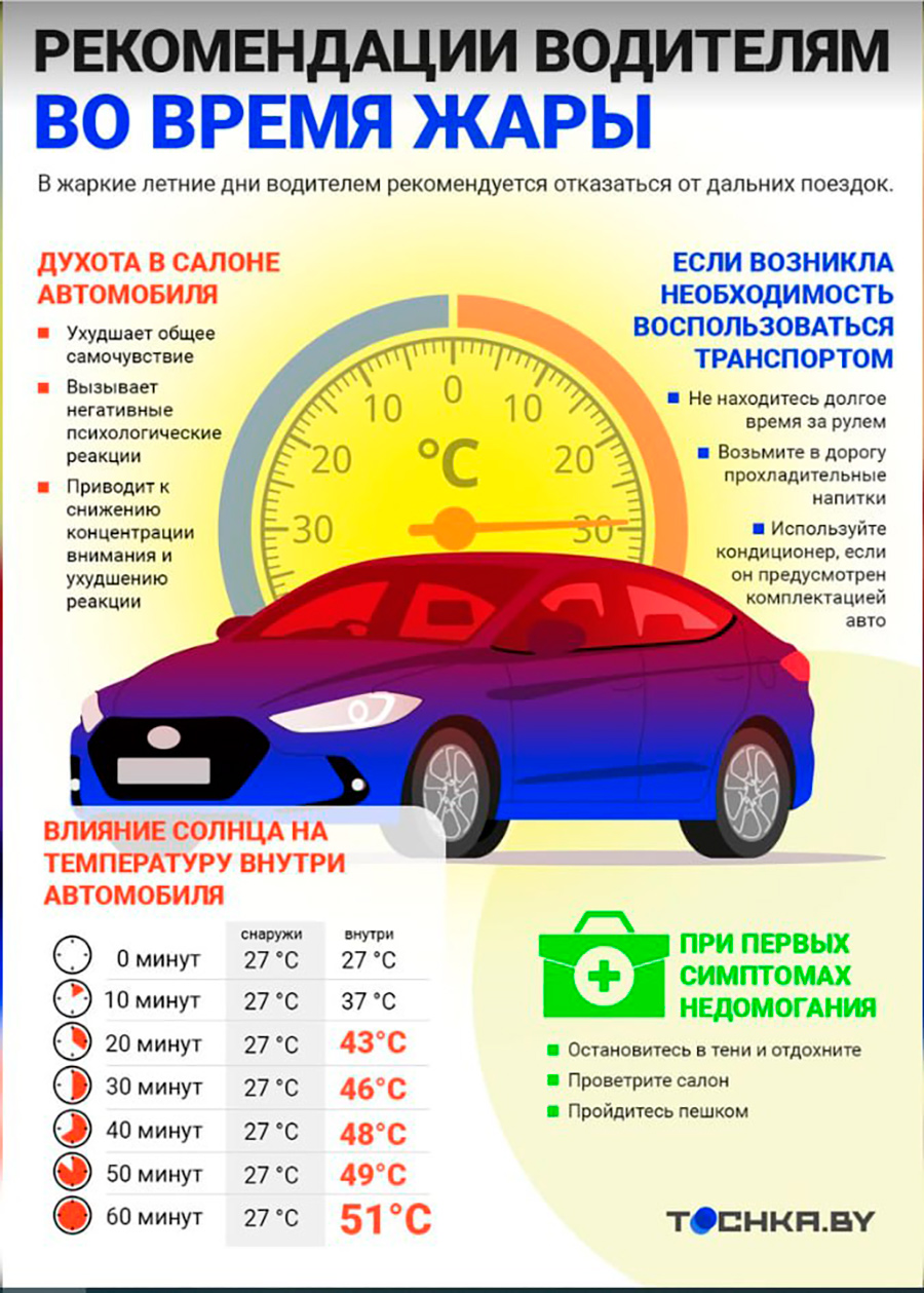 Как уберечь авто от жары летом, рассказали эксперты | tochka.by