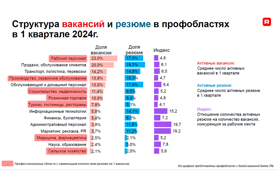 Работники ищут подработку